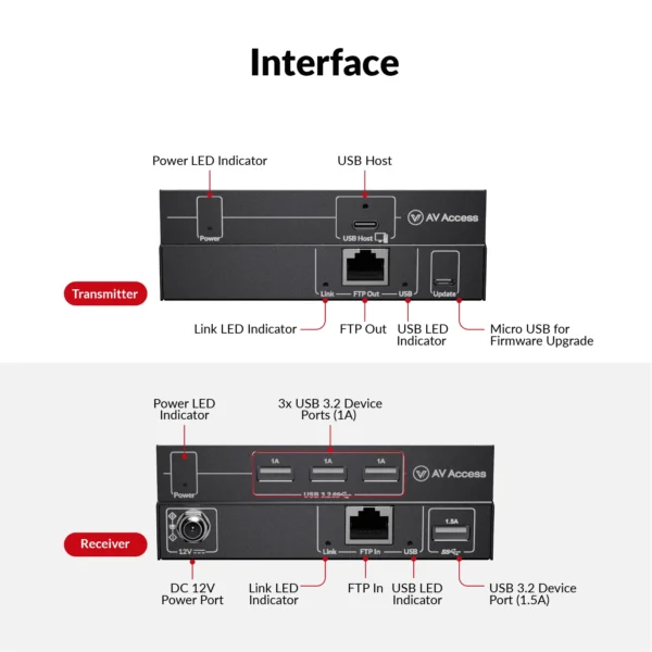 High-End USB 3.2 Extender with Zero Latency, up to 100m/330ft over Cat 6a/7, 4x USB 3.0 Ports, Ideal for Gaming & Streaming            U3EX100 - Image 2