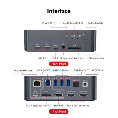 iDock C10 KVM Switch Docking Station USB-C w/ USB 3.0, 4K Dual Monitor Design for Laptop (60W PD) & Desktop, High Refresh Rate for 120hz, 144hz, 165hz              iDock C10 - Image 2