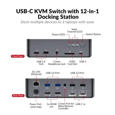 iDock C20 USB-C KVM Switch Docking Station for 2 Laptops, 4K Dual Monitor Design, 60W Charging for Each PC, 1G Ethernet, EDID Emulation            iDock C20 - Image 2