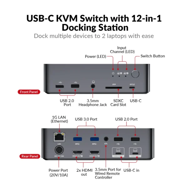 iDock C20 USB-C KVM Switch Docking Station for 2 Laptops, 4K Dual Monitor Design, 60W Charging for Each PC, 1G Ethernet, EDID Emulation            iDock C20 - Image 2
