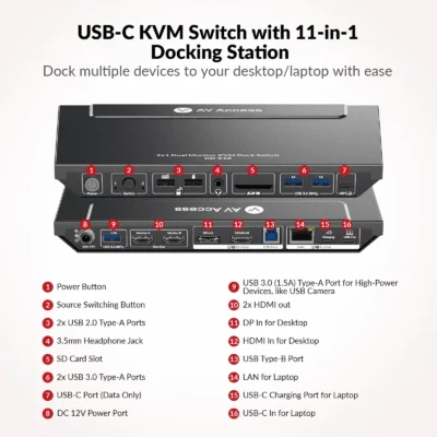 USB-C KVM Switch Docking Station for 2 PCs & 2 Monitors, 100W PD for Laptop, EDID Emulation, High Refresh Rates for Home Office & Gaming        KD-E10 - Image 2