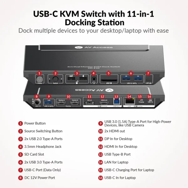 USB-C KVM Switch Docking Station for 2 PCs & 2 Monitors, 100W PD for Laptop, EDID Emulation, High Refresh Rates for Home Office & Gaming        KD-E10 - Image 2
