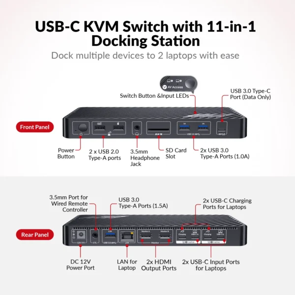 USB-C KVM Switch Docking Station for 2 Laptops & 4K Dual Monitor, 11-in-1 Design (100W PD), 1G Ethernet Port, EDID Emulation          KD-E20 - Image 2
