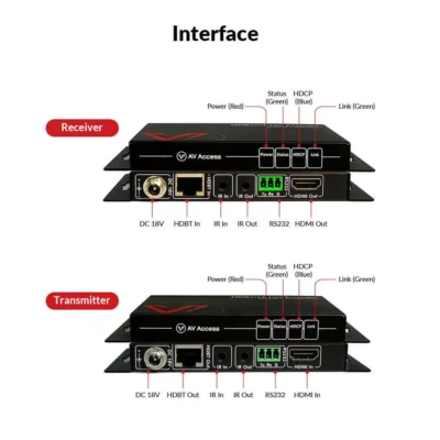 Economical 4K HDBaseT HDMI Extender, 70M HDMI Extender with 2-Way IR, CEC, PoE & RS232   4KEX70-L - Image 2
