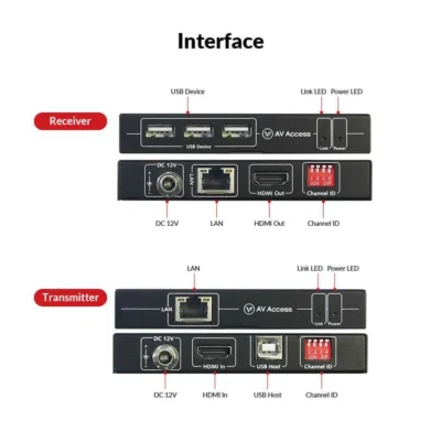 4K HDMI KVM Extender over IP, 120m/390ft USB Extender w/ Zero Latency & 1080P@120Hz, up to 16 Sets with DIP Setting    4KIP100-KVM - Image 2