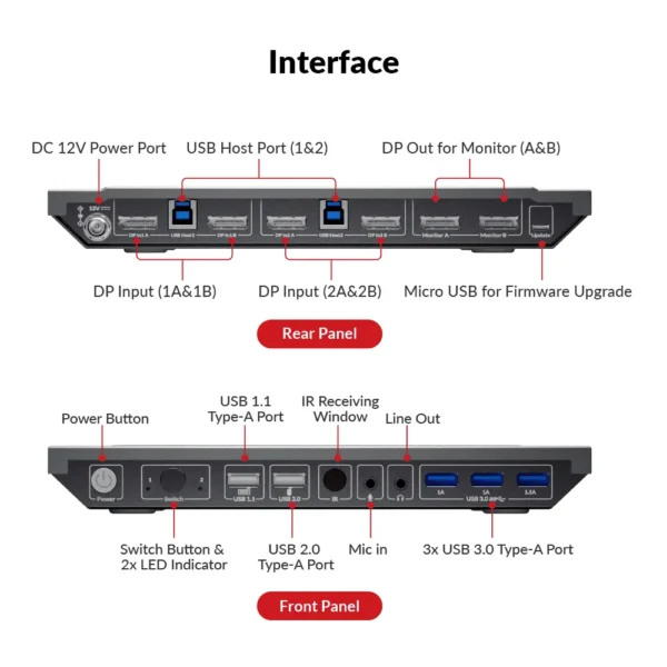 8K DisplayPort KVM Switch for Two Computers, Supports Dual Monitors & 144hz/165hz/240hz High Refresh Rate Gaming          8KSW21DP-DM - Image 3
