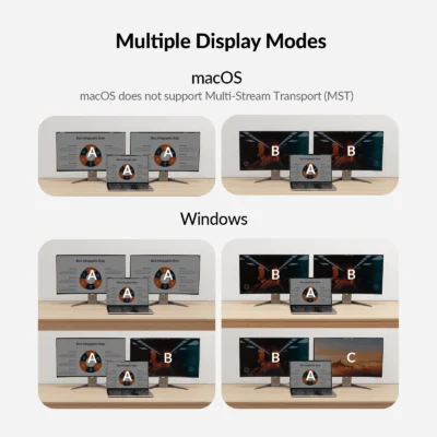 iDock C10 KVM Switch Docking Station USB-C w/ USB 3.0, 4K Dual Monitor Design for Laptop (60W PD) & Desktop, High Refresh Rate for 120hz, 144hz, 165hz              iDock C10 - Image 3