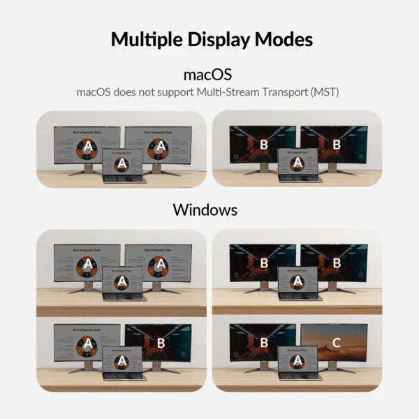 iDock C10 KVM Switch Docking Station USB-C w/ USB 3.0, 4K Dual Monitor Design for Laptop (60W PD) & Desktop, High Refresh Rate for 120hz, 144hz, 165hz              iDock C10 - Image 3