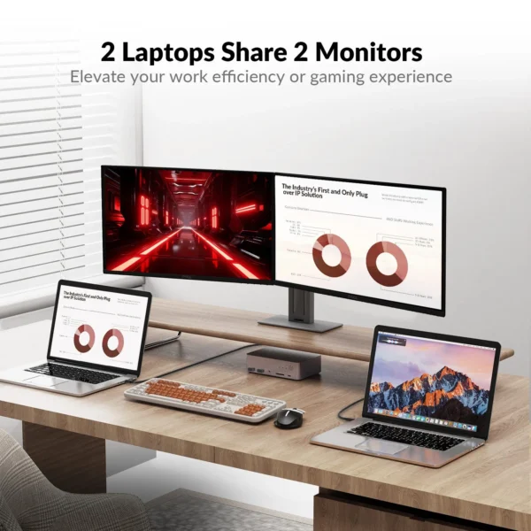 iDock C20 USB-C KVM Switch Docking Station for 2 Laptops, 4K Dual Monitor Design, 60W Charging for Each PC, 1G Ethernet, EDID Emulation            iDock C20 - Image 3