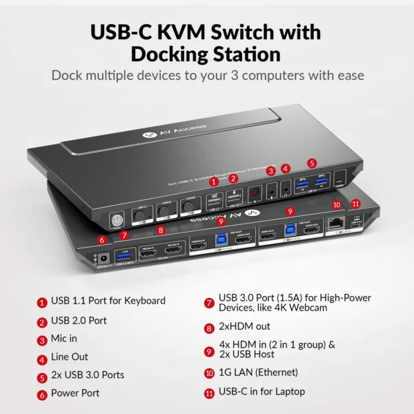 iDock B30 USB-C KVM Switch Docking Station, 3-Port with HDMI for Dual Monitor, 65W Power Delivery & Ethernet Port for Laptop         iDock B30 - Image 3