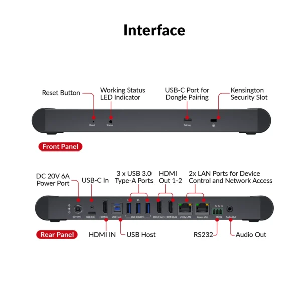 eShare W90 4K Wireless Conferencing System for Video Presentation & Collaboration, Dual HDMI Output, Quad View, Full-Featured USB-C - Image 3