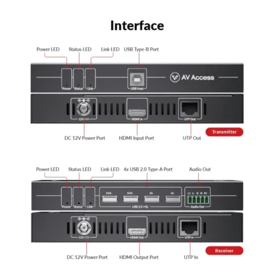 Zero-Latency 4K HDMI KVM Extender w/ 4-Port USB 2.0, 50m/164ft HDMI Balun over Cat 5e/6/6a/7, High Refresh Rate for 144Hz, 165Hz & 240Hz        4KEX50-KVM - Image 3