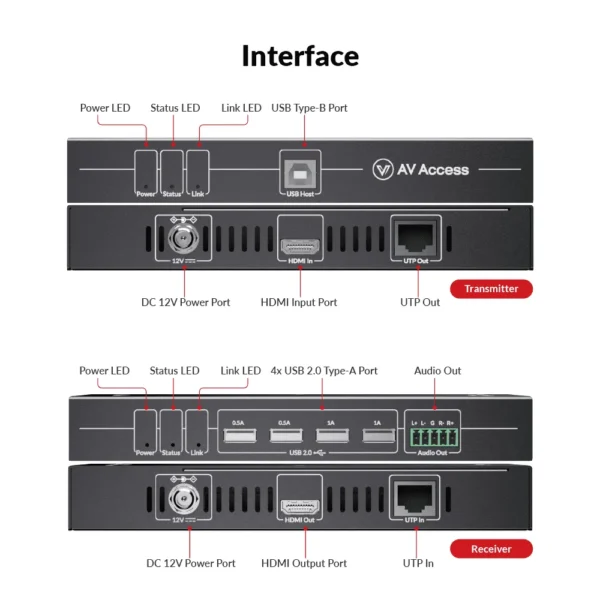 Zero-Latency 4K HDMI KVM Extender w/ 4-Port USB 2.0, 50m/164ft HDMI Balun over Cat 5e/6/6a/7, High Refresh Rate for 144Hz, 165Hz & 240Hz        4KEX50-KVM - Image 3