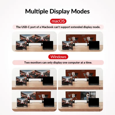 iDock C20 USB-C KVM Switch Docking Station for 2 Laptops, 4K Dual Monitor Design, 60W Charging for Each PC, 1G Ethernet, EDID Emulation            iDock C20 - Image 4