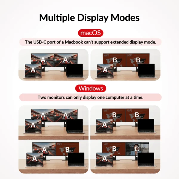 iDock C20 USB-C KVM Switch Docking Station for 2 Laptops, 4K Dual Monitor Design, 60W Charging for Each PC, 1G Ethernet, EDID Emulation            iDock C20 - Image 4