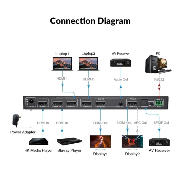 4×2 4K HDMI Matrix Switch with ARC & SPDIF Audio Extraction, HDMI 2.0 Switcher w/ Auto Downscaler for Home Theater      4KMX42-H2A - Image 4