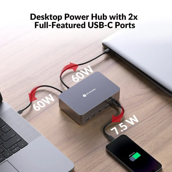iDock C20 USB-C KVM Switch Docking Station for 2 Laptops, 4K Dual Monitor Design, 60W Charging for Each PC, 1G Ethernet, EDID Emulation            iDock C20 - Image 5