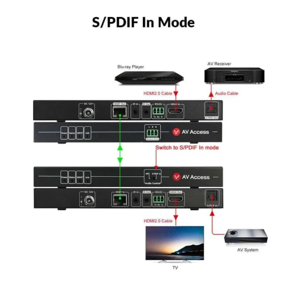 4K HDMI Extender with ARC, HDBaseT Extender w/ SPDIF Audio Extension, 2-Way IR, CEC, PoC & RS232, Ideal for Home Theater         4KEX70-ARC-H2 - Image 5