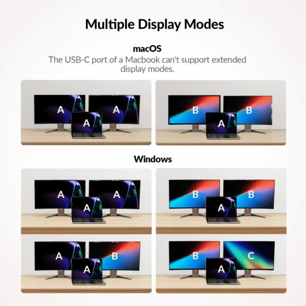 USB-C KVM Switch Docking Station for 2 PCs & 2 Monitors, 100W PD for Laptop, EDID Emulation, High Refresh Rates for Home Office & Gaming        KD-E10 - Image 8