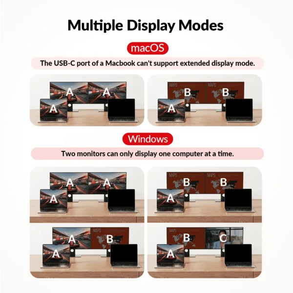 USB-C KVM Switch Docking Station for 2 Laptops & 4K Dual Monitor, 11-in-1 Design (100W PD), 1G Ethernet Port, EDID Emulation          KD-E20 - Image 7