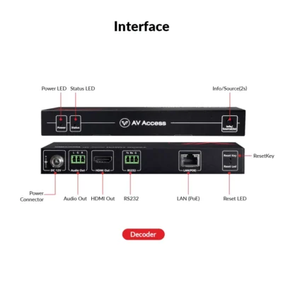 Zero-Configuration 4K AV over IP Decoder w/ Video Wall & Visual Control           4KIP200D - Image 2