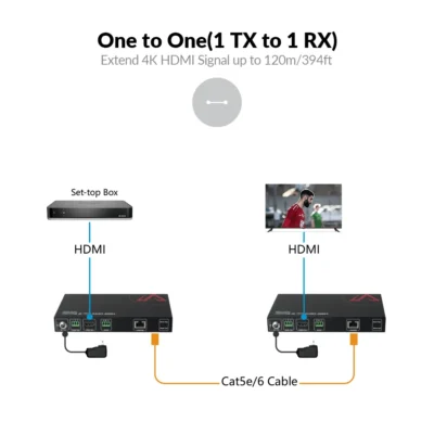 Zero-Configuration 4K AV over IP Decoder w/ Video Wall & Visual Control           4KIP200D - Image 3