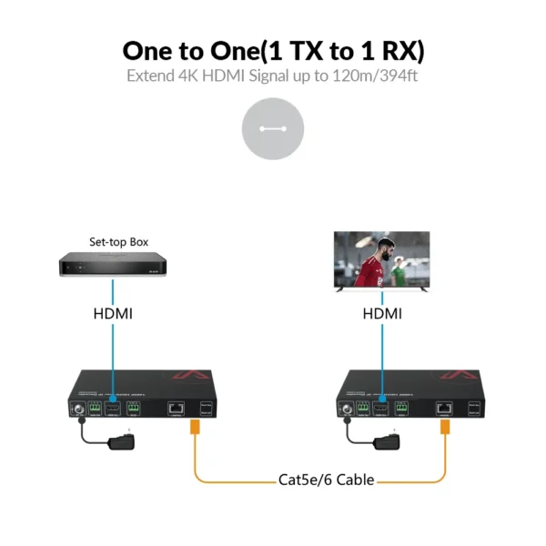 Zero-Configuration 4K AV over IP Decoder w/ Video Wall & Visual Control           4KIP200D - Image 3