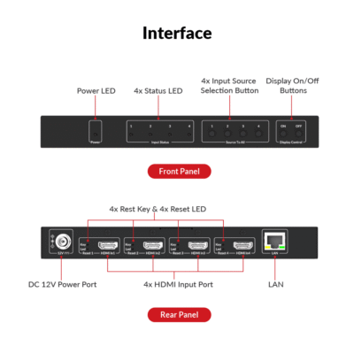 Zero-Configuration 4-in-1 4K AV over IP Encoder, Works with 4KIP200D for IP Matrix & Video Wall, Ideal for Sports Bar             4KIP204E - Image 3