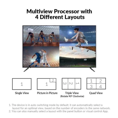 4K HDMI over IP Multiview Processor with Quad View, Plug & Play, Works with 4KIP200 Series Encoders for Sports Bar       4KIP200M - Image 4