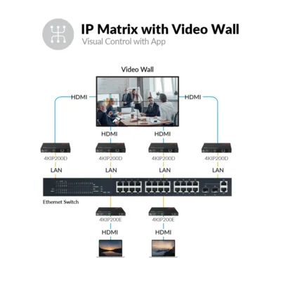 Zero-Configuration 4K AV over IP Decoder w/ Video Wall & Visual Control           4KIP200D - Image 4