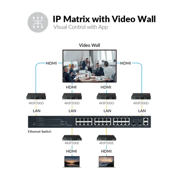 Zero-Configuration 4K AV over IP Decoder w/ Video Wall & Visual Control           4KIP200D - Image 4