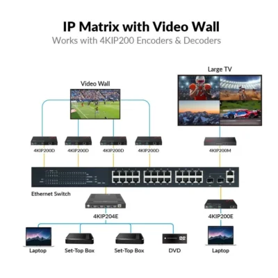 4K HDMI over IP Multiview Processor with Quad View, Plug & Play, Works with 4KIP200 Series Encoders for Sports Bar       4KIP200M - Image 5