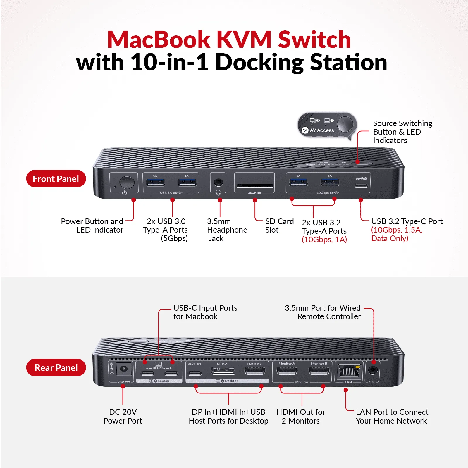 iDock M10 KVM Switch Docking Station for MacBook and PC, Dual 4K HDMI Displays, 1 Laptop + 1 Desktop Switching, High Refresh Rates, 100W Charging, 10-in-1 USB-C Dock - Image 4