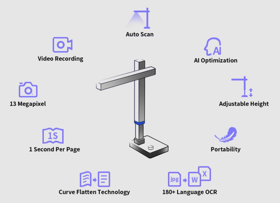 CZUR Shine 1300 Pro – A3 Overhead Document Scanner - Image 7